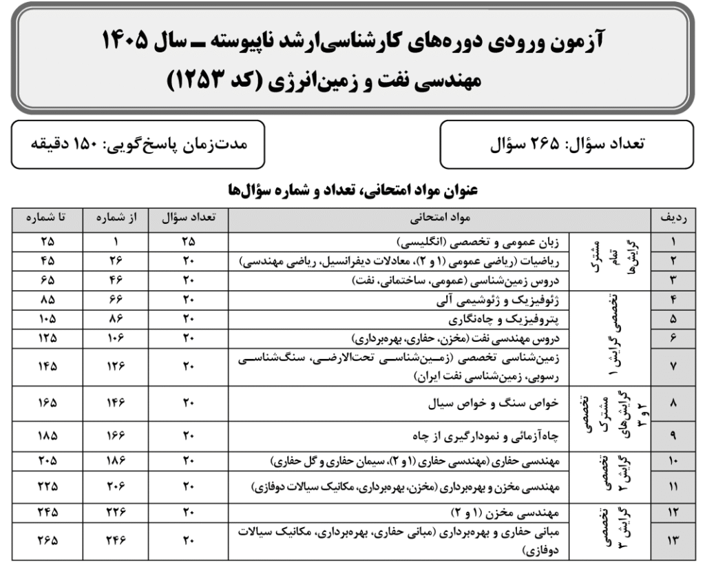 ارشد نفت 1405