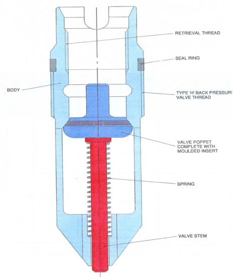 شیر مسدودکننده یکطرفه